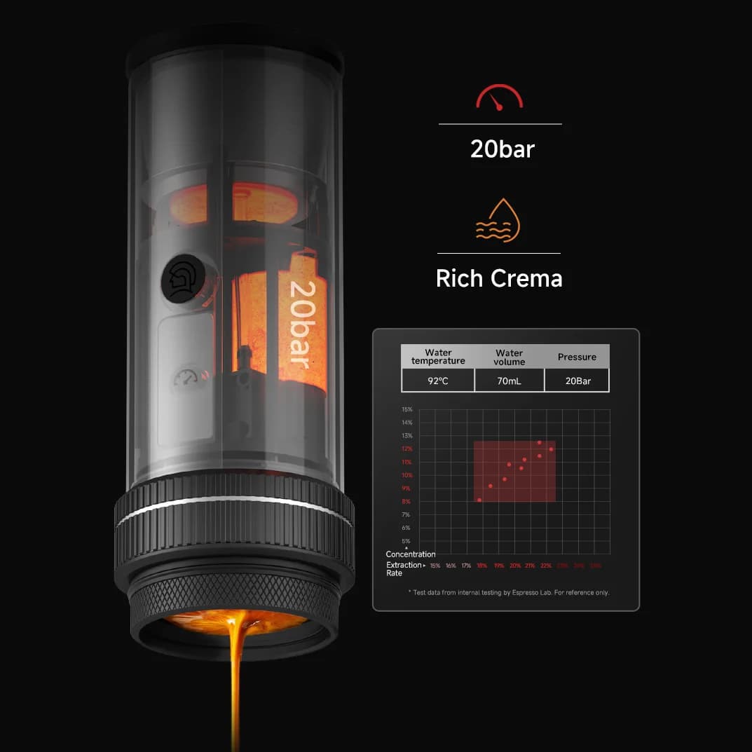 Přenosný espresso kávovar 20-Bar 58mm